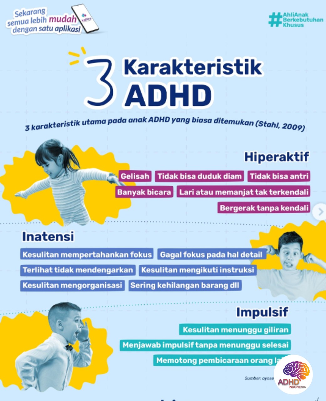 Jenis-Jenis ADHD dan Karakteristik Anak di Kota Surabaya