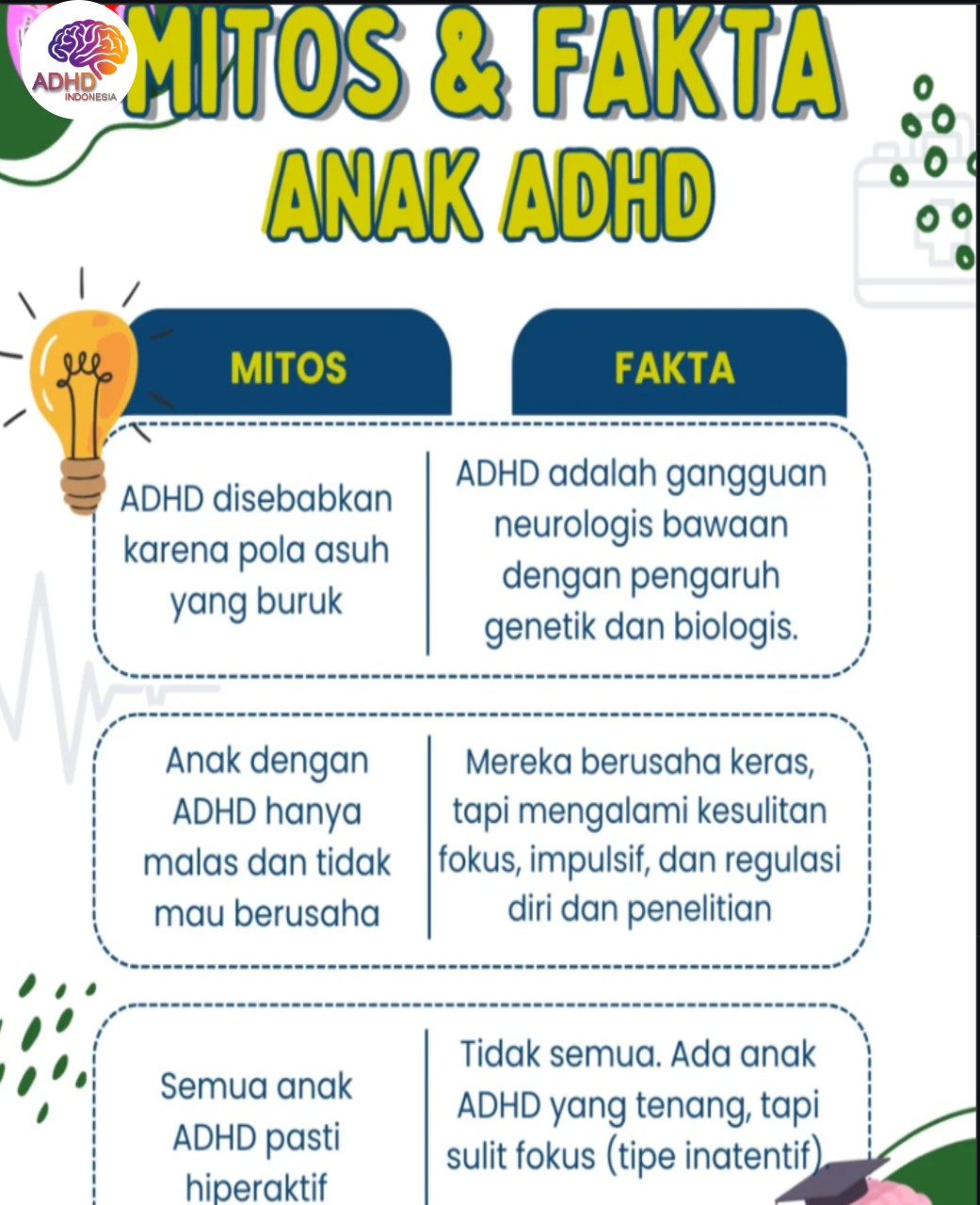 Mitos dan Fakta Seputar ADHD yang Beredar di Kota Surabaya