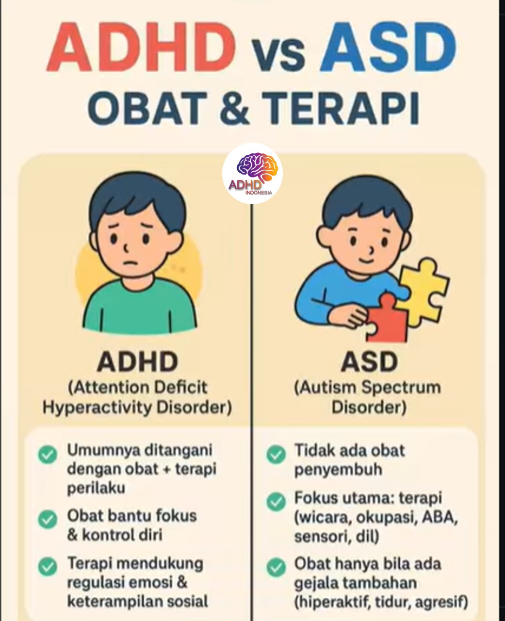 Terapi ADHD: Informasi Awal yang Perlu Diketahui Orang Tua di Kota Surabaya